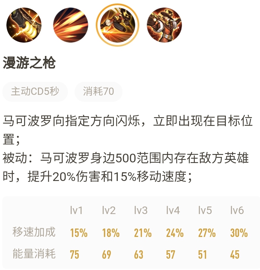 马可波罗出装和铭文推荐有哪些？如何选择最优搭配？