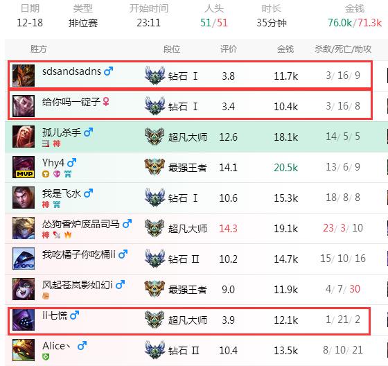 LOL峡谷之巅实时排名如何查询？最新数据有哪些变化？