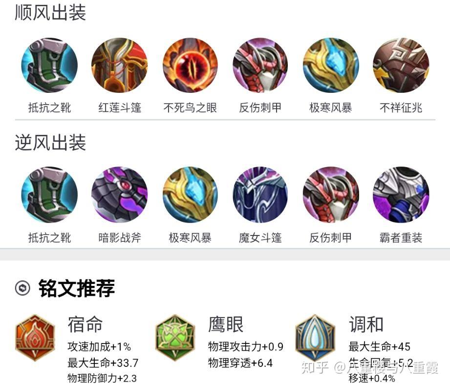如何快速背会所有英雄出装？有哪些有效的记忆方法？