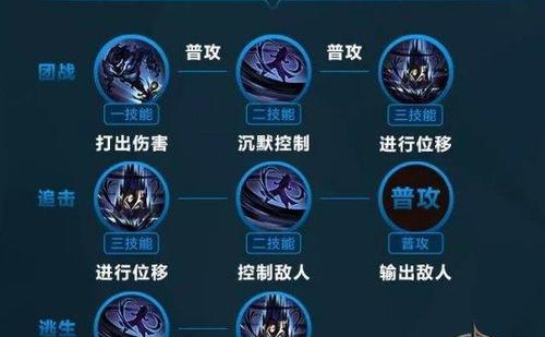 蓝的最强出装和铭文搭配是什么？