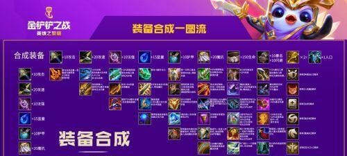 云顶之弈手游出装技巧有哪些？如何选择最佳装备？