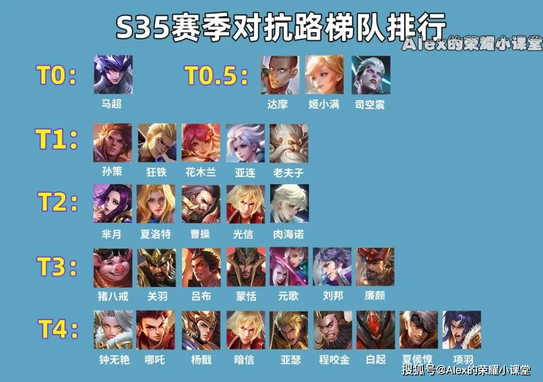 s35赛季孙策最强出装有哪些?如何选择最佳装备? s35赛季孙策最强出装有哪些?如何选择最佳装备?