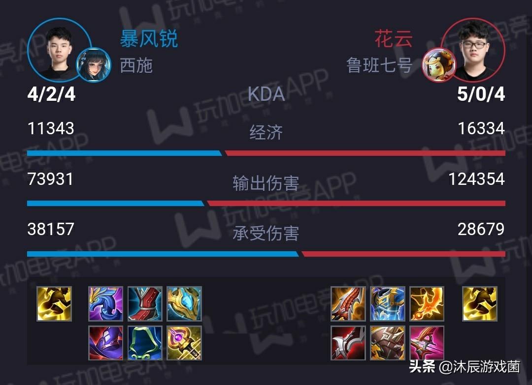 王者荣耀凯最强出装与铭文搭配有哪些？如何选择最优组合？