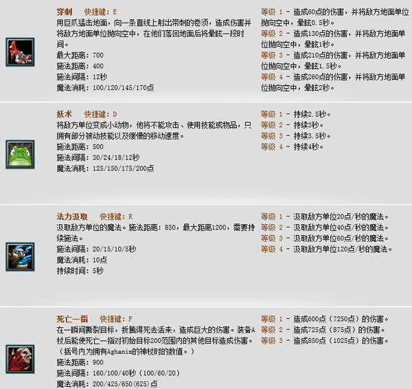Dota2死灵法师如何出装？最佳装备推荐是什么？