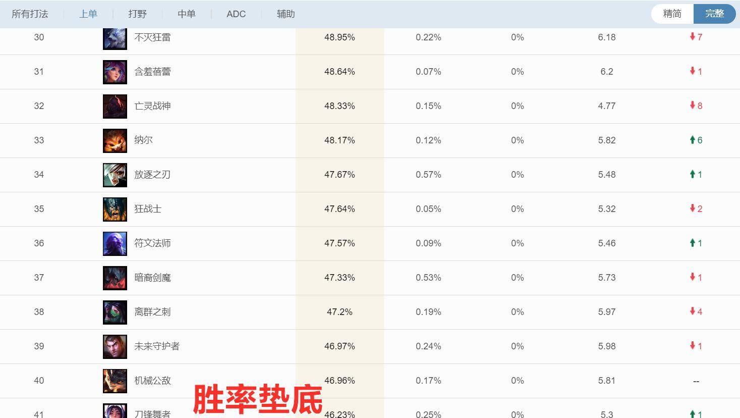 LOL不同难度人机的经验有什么区别？如何选择适合自己的难度？