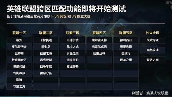 LOL哪个区玩家数量最多？各大区人气排名如何？