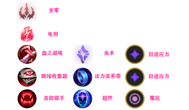 卡萨丁无限火力天赋与出装选择有哪些？如何提升卡萨丁的战斗力？