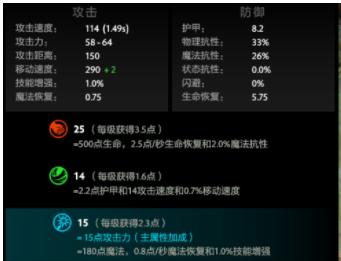 Dota食人魔法师如何出装？最佳出装顺序是什么？