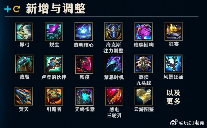 S14英雄联盟装备有哪些？如何选择最适合的装备？