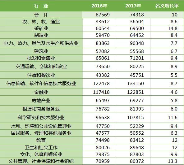 社平工资一览表是什么？如何查询最新数据？