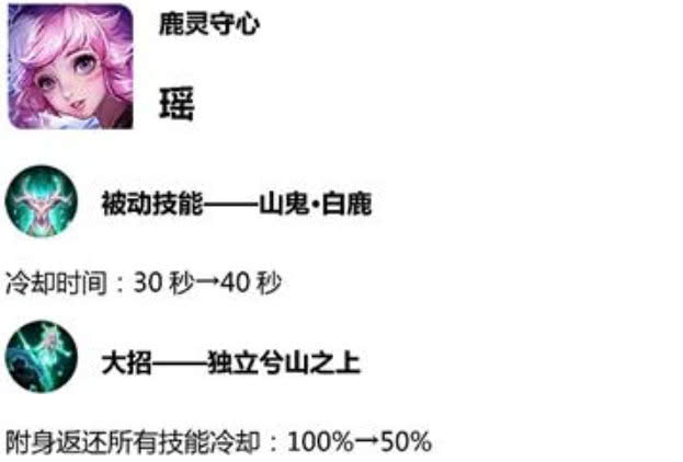 瑶的最佳出装是什么？如何提升伤害输出？