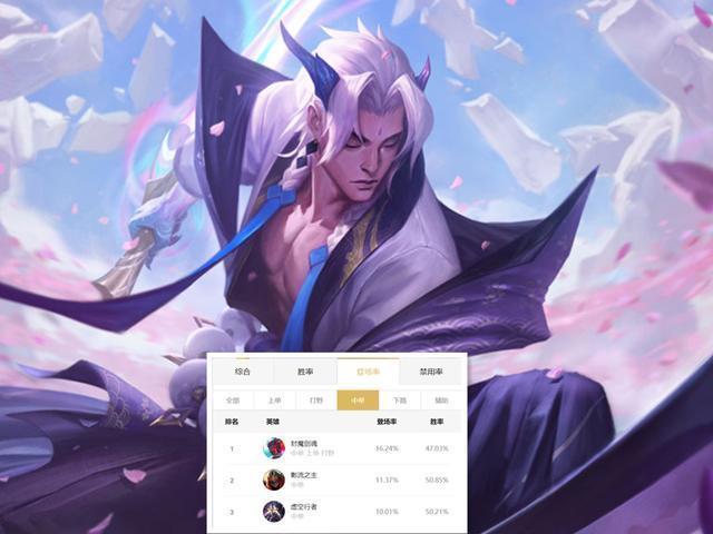 高端局为何鲜有人选永恩？永恩的优势与劣势是什么？