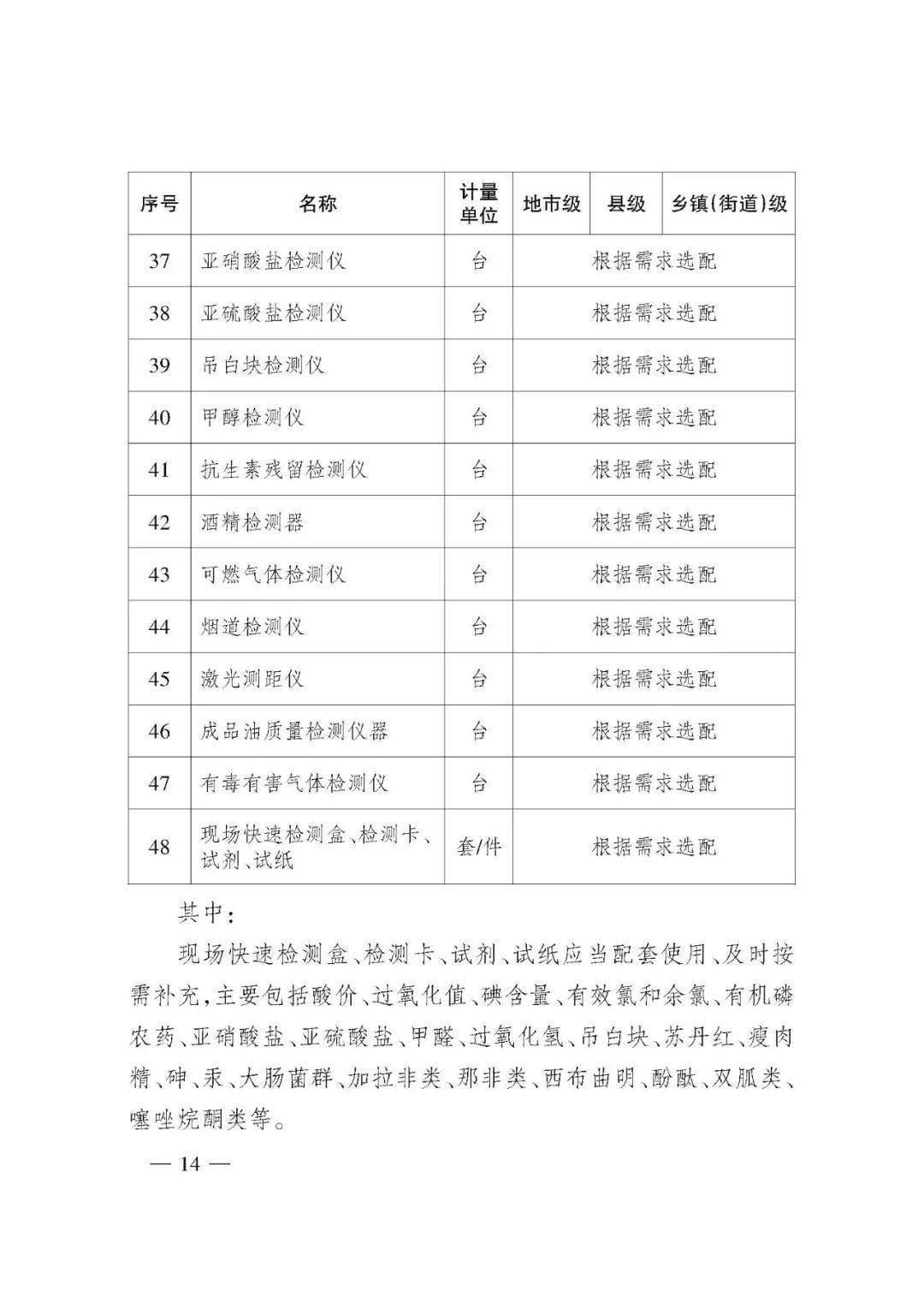 半肉鳄鱼出装有哪些推荐？如何选择合适的装备？