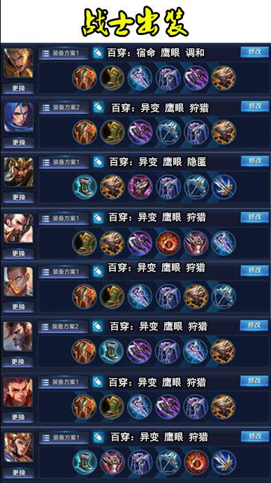 王者荣耀英雄全局出装有哪些技巧？如何选择最佳装备搭配？