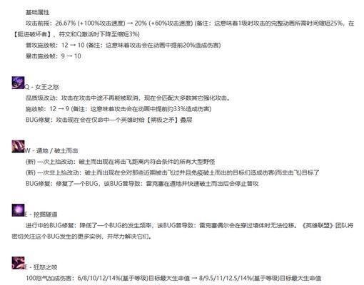 卡牌AD出装大乱斗有哪些技巧？如何选择最佳装备？