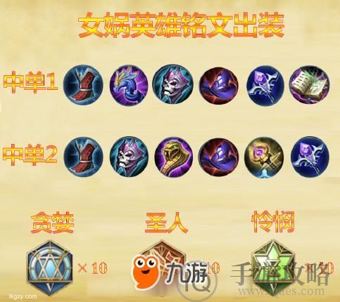 梦泪女娲出装有哪些推荐？如何选择最佳装备？