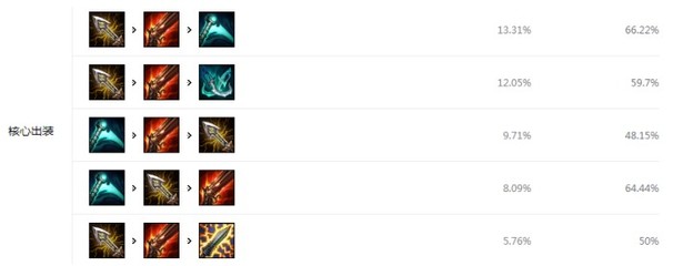 英雄联盟出装速度如何提升？有哪些实用技巧？