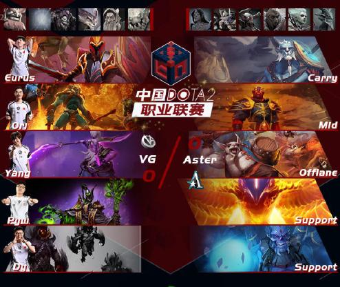 哈斯卡在Dota2中的最佳出装是什么？如何选择合适的装备？