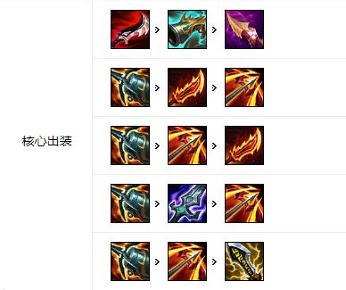 LOL大神出装怎么看？有哪些推荐的装备搭配？