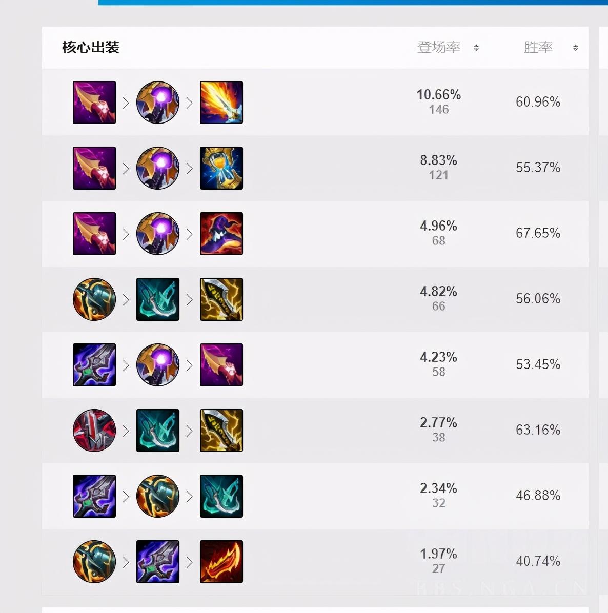 天使出装端游有哪些推荐？如何选择最佳装备？