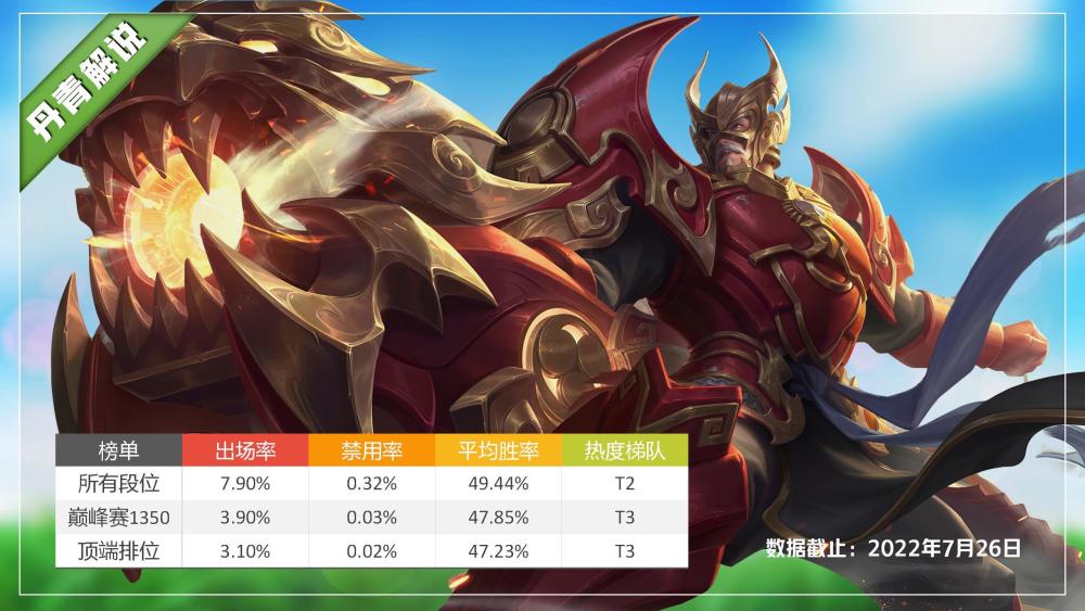 s28赛季黄忠最强出装有哪些？如何选择最优装备？