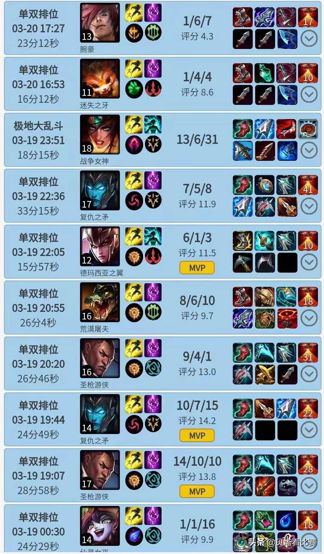 鳄鱼大乱斗如何出装?最佳装备推荐是什么? 鳄鱼大乱斗如何出装?最佳装备推荐是什么?