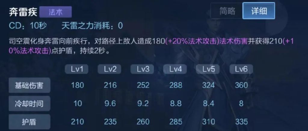 司空震S28打野出装有哪些推荐?如何选择最佳装备? 司空震S28打野出装有哪些推荐?如何选择最佳装备?