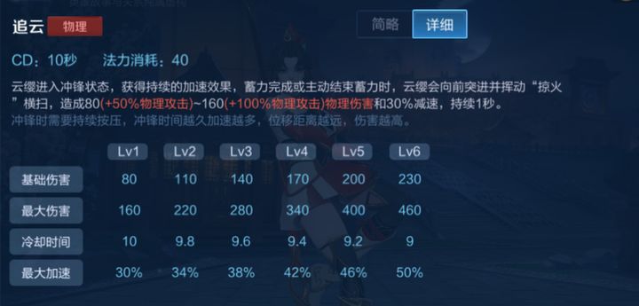 云缨出装如何选择？对抗策略有哪些？