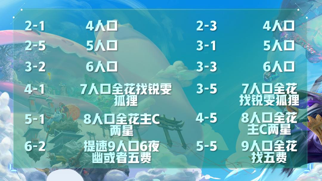 锐雯最怕的5个英雄是谁？他们的克制技巧有哪些？