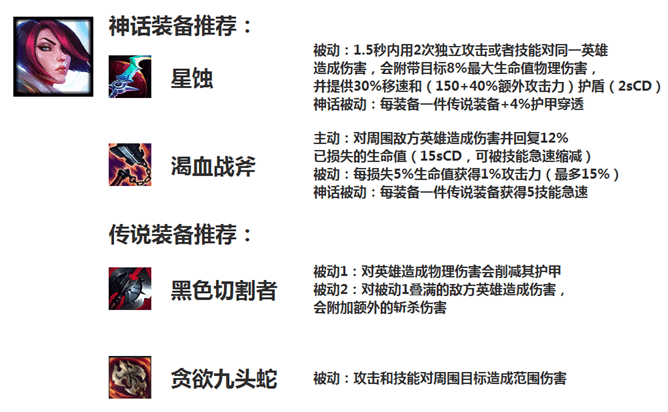 星蚀女枪如何出装？最佳装备推荐是什么？
