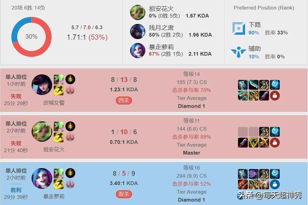 Uzi女警出装推荐有哪些？如何提升游戏胜率？