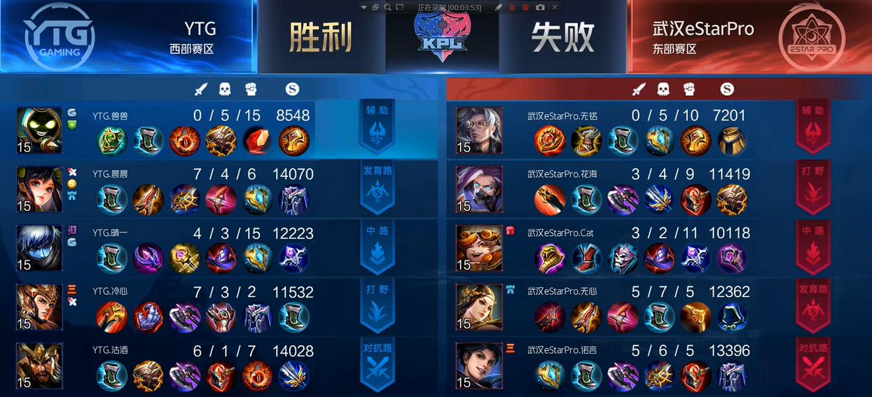国服第一不死扁鹊如何出装？最佳装备推荐是什么？