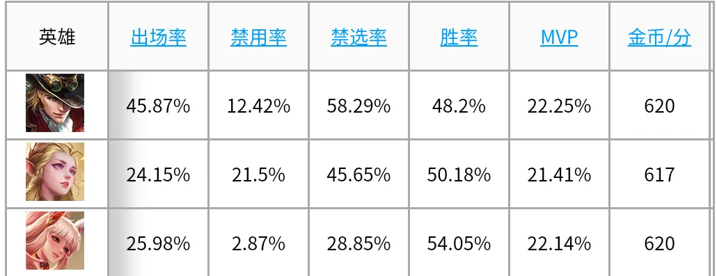 重装流艾琳小明出装推荐与玩法解析是什么？