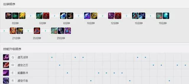 s1卡萨丁出装推荐与玩法解析是什么？