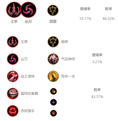 耗子S11出装推荐与玩法解析是什么？