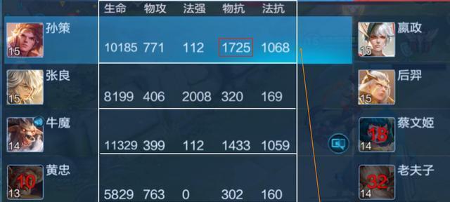 孙策一打五的最强出装是什么？如何选择最佳装备？