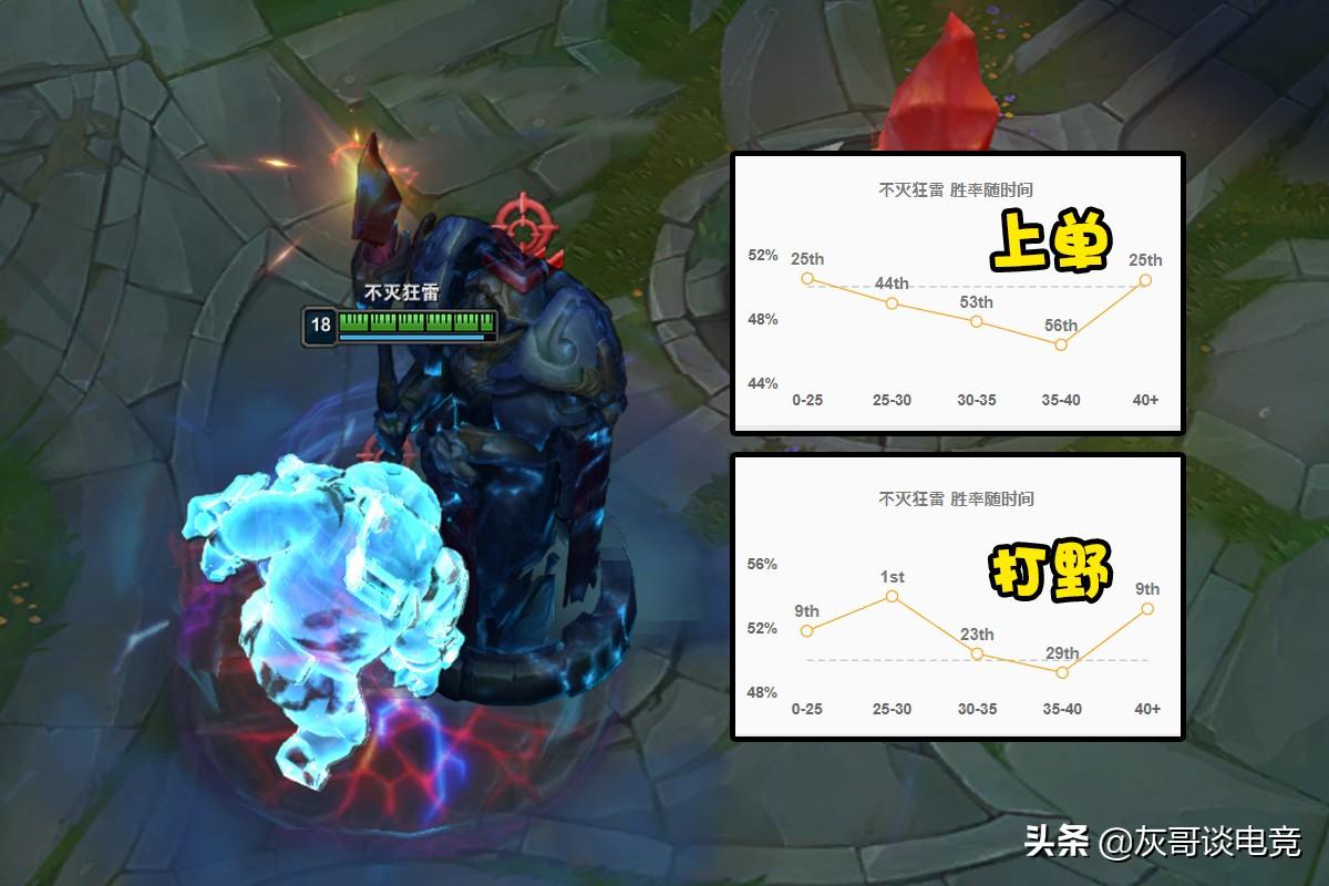 LOL诺手单挑技巧有哪些？如何提高诺手单挑胜率？