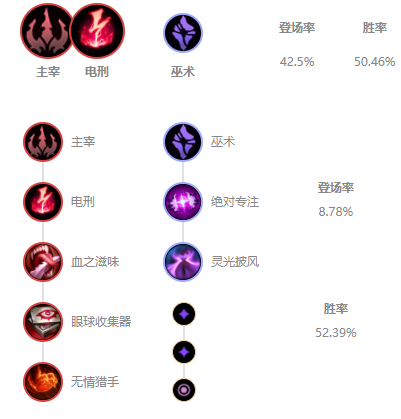 无限火力男刀如何出装？最佳装备推荐是什么？