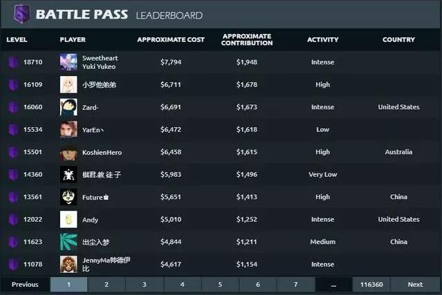 如何在Dota中一键买装备？一键买装备的技巧是什么？