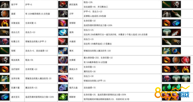 Dota陈出装分析:最佳装备选择与玩法策略是什么? Dota陈出装分析:最佳装备选择与玩法策略是什么?