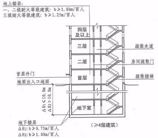 建筑出装的含义是什么？如何理解建筑出装的应用？