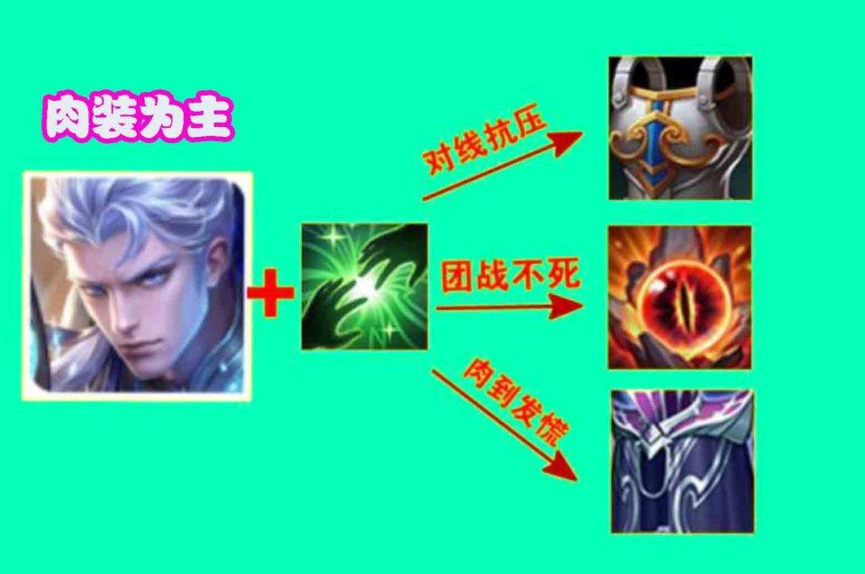 凯打野最强出装是什么？如何选择最佳装备？