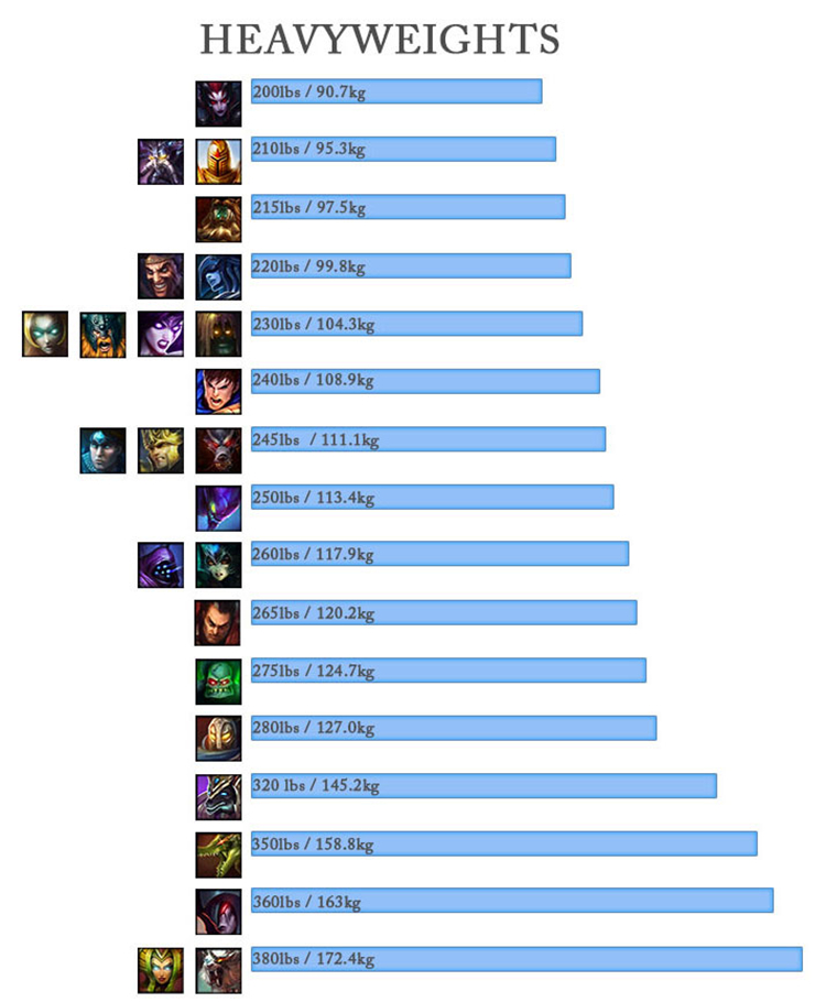 LOL英雄梯度表如何查看？哪些英雄排名靠前？