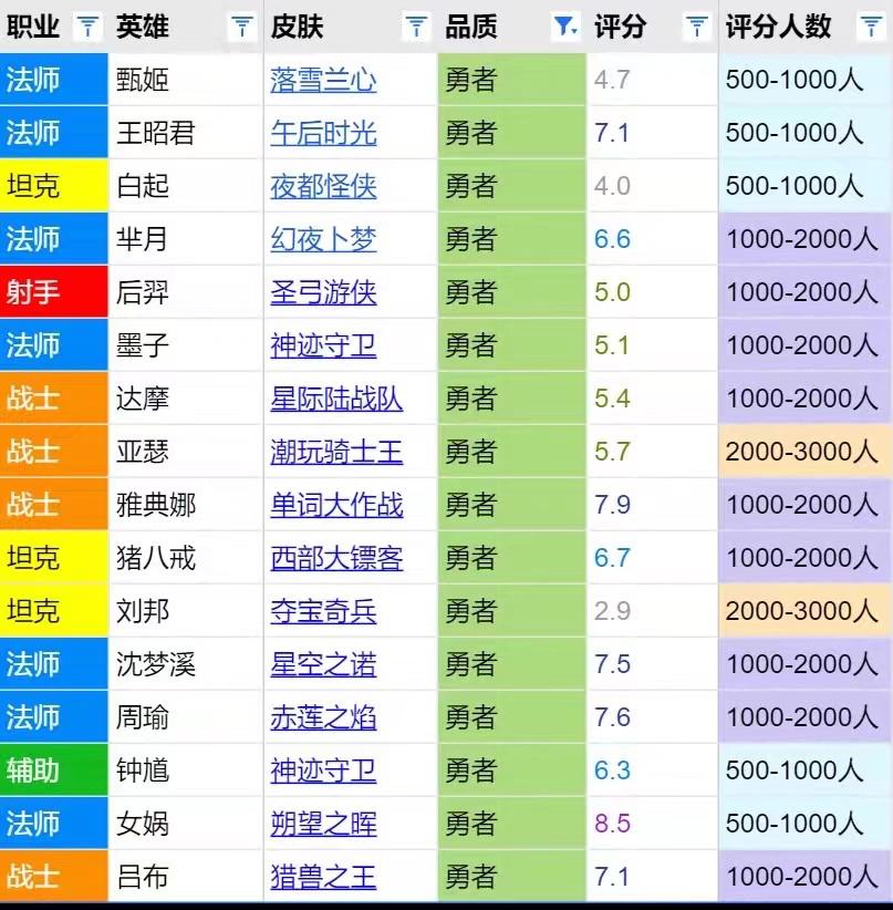 甄姬S29最强出装有哪些?如何选择最佳装备提升战斗力? 甄姬S29最强出装有哪些?如何选择最佳装备提升战斗力?