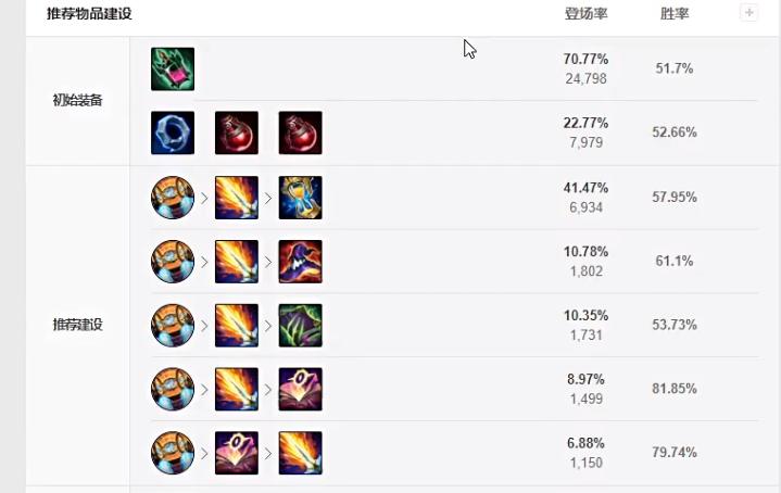 wegame出装推荐减少的原因是什么?对玩家有什么影响? wegame出装推荐减少的原因是什么?对玩家有什么影响?