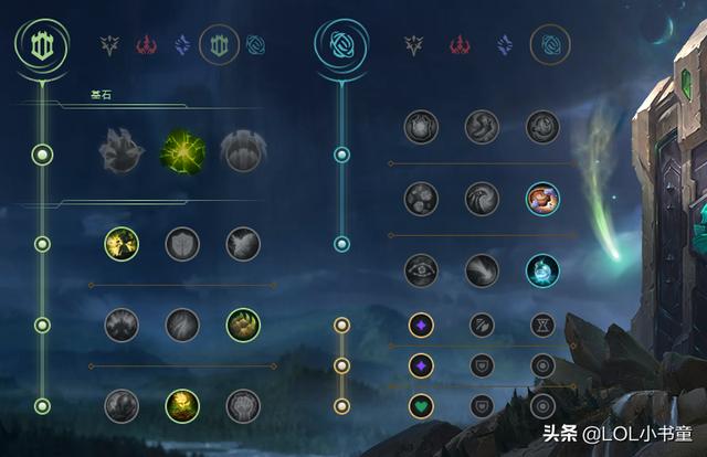 LOL腕豪辅助出装有哪些推荐？如何选择最佳装备？