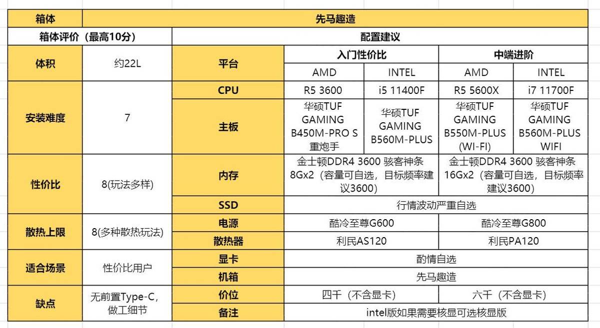 刀塔蓝胖子如何出装？最佳装备推荐是什么？