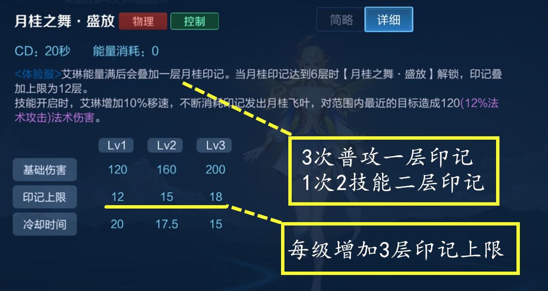 艾琳出装攻略是什么？如何选择最佳装备？