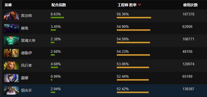 Dota1小骷髅最佳出装是什么？如何提升小骷髅的战斗力？
