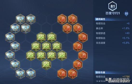 百里守约铭文和出装搭配有哪些技巧？如何选择最优组合？